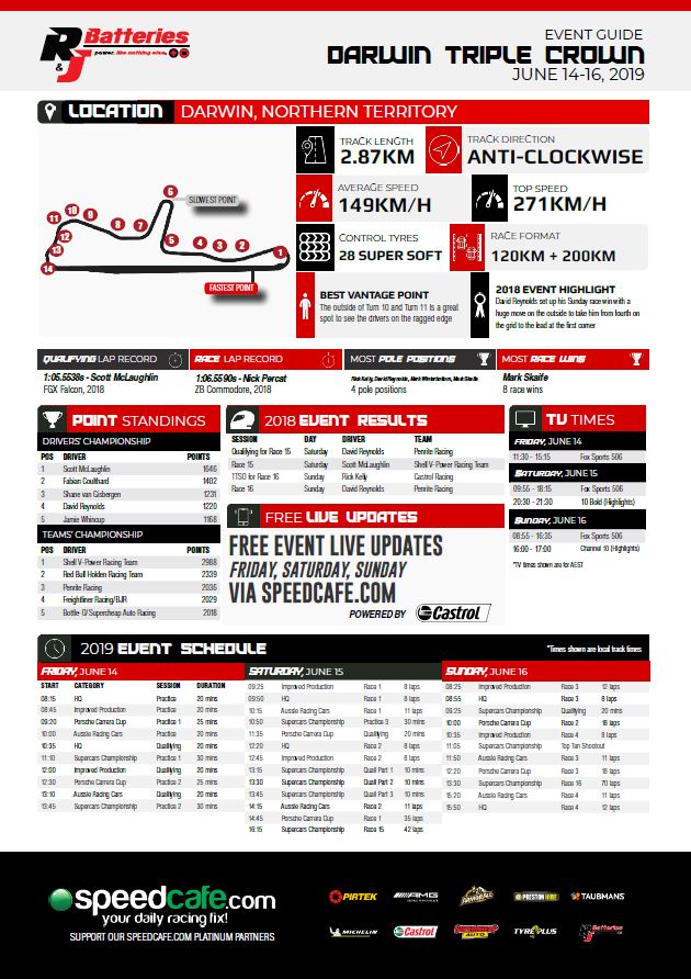 R&J Batteries Event Guide Darwin Triple Crown