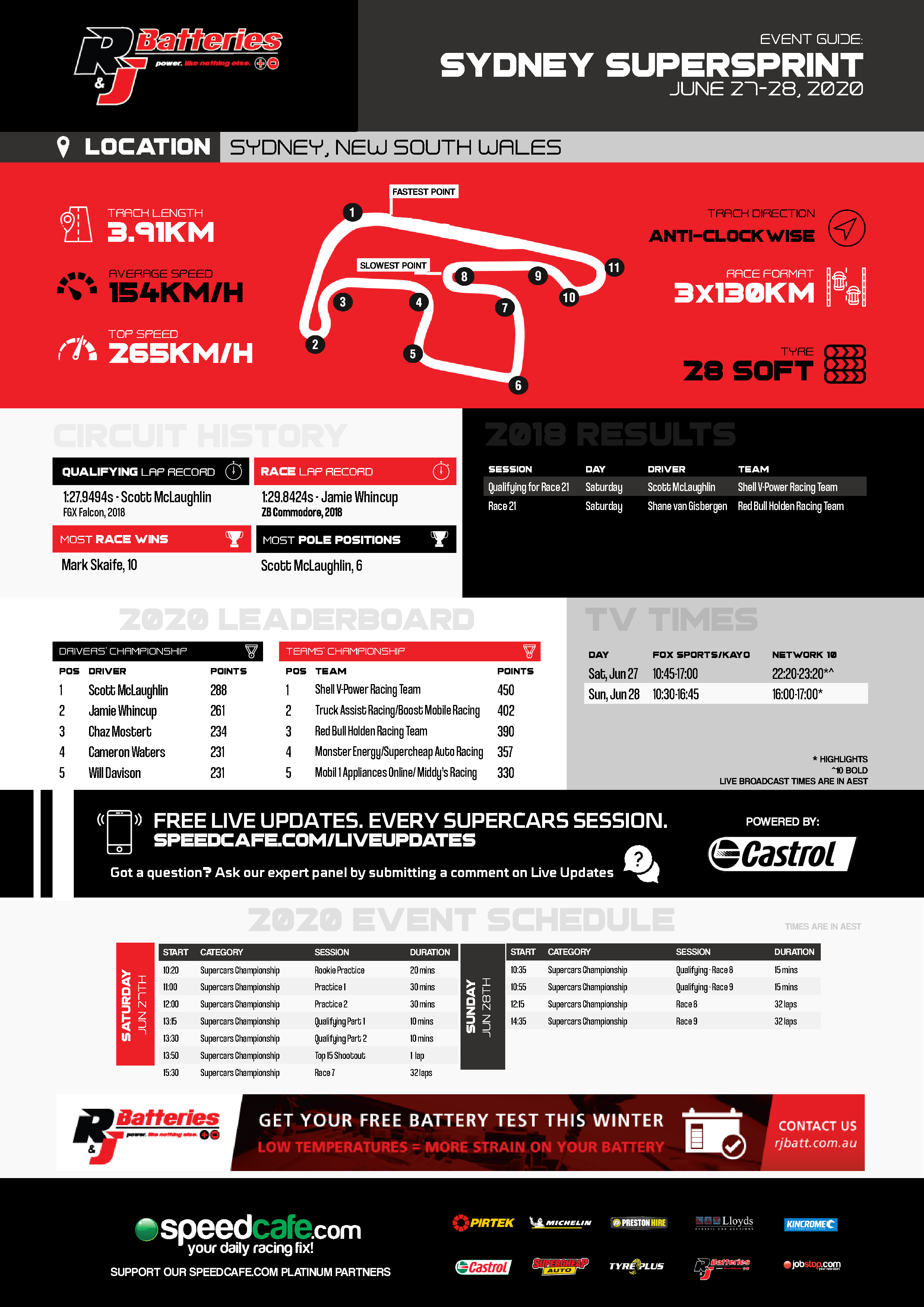 R&J Batteries Event Guide Sydney SuperSprint